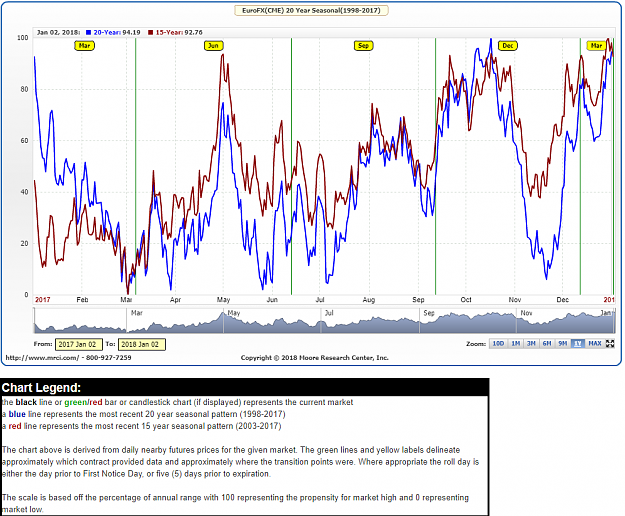Click to Enlarge

Name: eur-seasonality.png
Size: 109 KB
