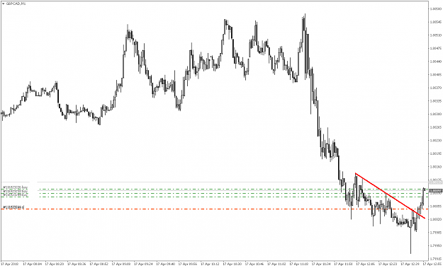 Click to Enlarge

Name: GBPCADM1.png
Size: 19 KB