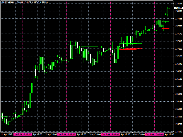 Click to Enlarge

Name: 20180417-GBPCHF-H1.png
Size: 33 KB