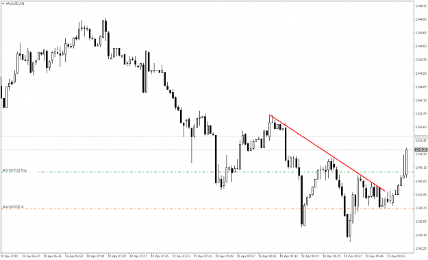 Click to Enlarge

Name: XAUUSDM1.png
Size: 17 KB