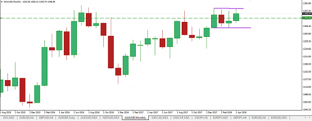 Click to Enlarge

Name: mn 4 candle high low 1 use fibo clear view.png
Size: 37 KB