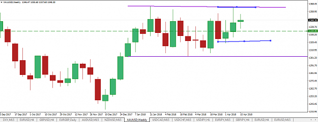 Click to Enlarge

Name: week hi low of 4 candle.png
Size: 36 KB