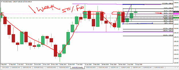 Click to Enlarge

Name: week hi low of 4 candle fibo 50 pct.png
Size: 58 KB