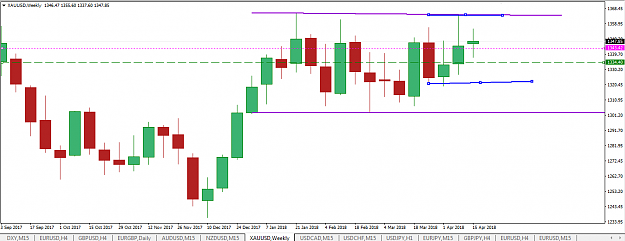 Click to Enlarge

Name: week hi low of 4 candle fibo 50 pct clear view.png
Size: 37 KB