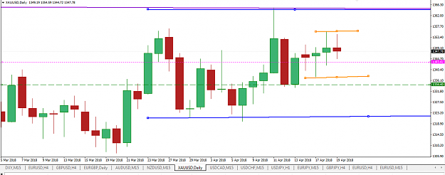 Click to Enlarge

Name: day  hi low of 4 candle fibo 50 pct clear view.png
Size: 38 KB