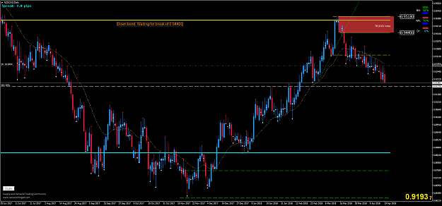 Click to Enlarge

Name: NZDCADDaily.png
Size: 83 KB