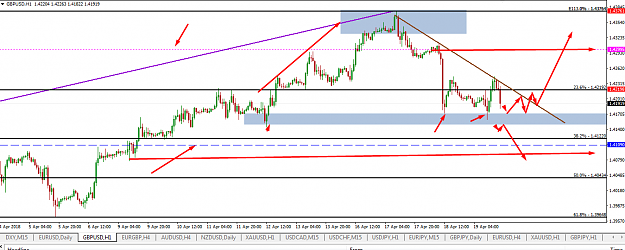 Click to Enlarge

Name: GBPUSD 50 RATIOS AND ORDERBLOCK UPDATE.png
Size: 50 KB
