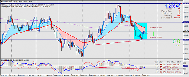 Click to Enlarge

Name: USDCADDaily.png
Size: 67 KB