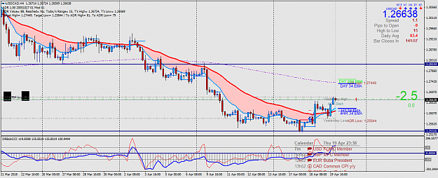 Click to Enlarge

Name: USDCADH4.png
Size: 60 KB