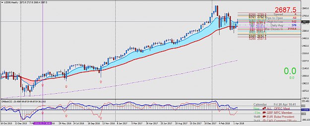 Click to Enlarge

Name: US500Weekly.png
Size: 54 KB