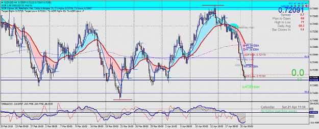 Click to Enlarge

Name: NZDUSDH4.png
Size: 82 KB