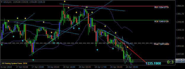 Click to Enlarge

Name: gold-h1-instaforex-group.png
Size: 41 KB