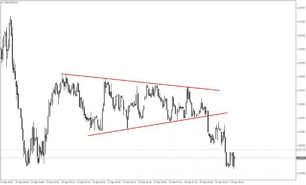 Click to Enlarge

Name: USDCADM1.png
Size: 35 KB