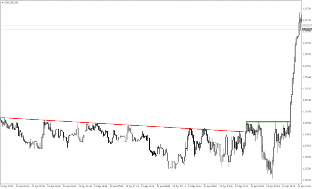 Click to Enlarge

Name: USDCADM1.png
Size: 31 KB