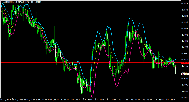Click to Enlarge

Name: AUDNZDH1.png
Size: 52 KB