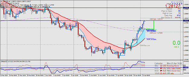 Click to Enlarge

Name: USDCADH4.png
Size: 64 KB