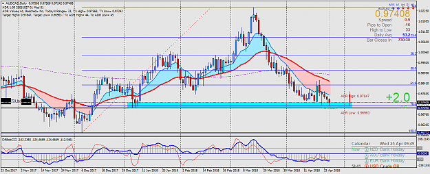 Click to Enlarge

Name: AUDCADDaily.png
Size: 65 KB