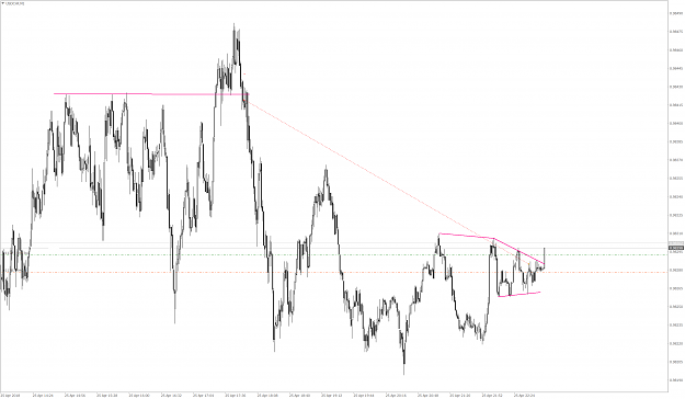 Click to Enlarge

Name: USDCHFM1.png
Size: 65 KB