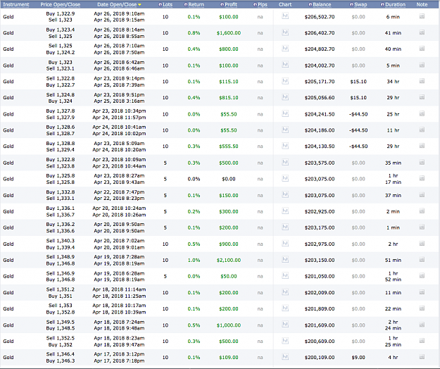Click to Enlarge

Name: Scammer_closed_trades01.png
Size: 291 KB