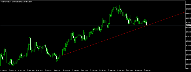 Click to Enlarge

Name: GBPCAD TR.PNG
Size: 28 KB