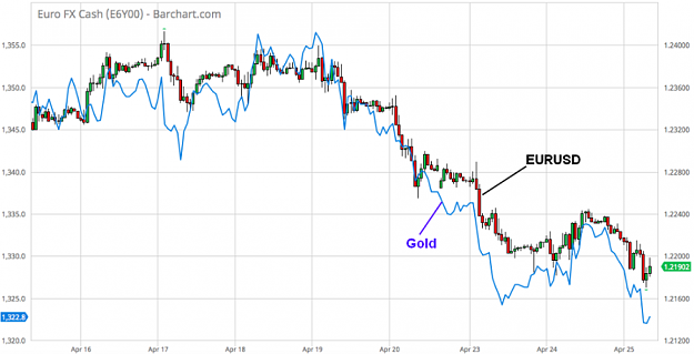 Click to Enlarge

Name: Gold vs.EURUSD-26.4.18.png
Size: 102 KB