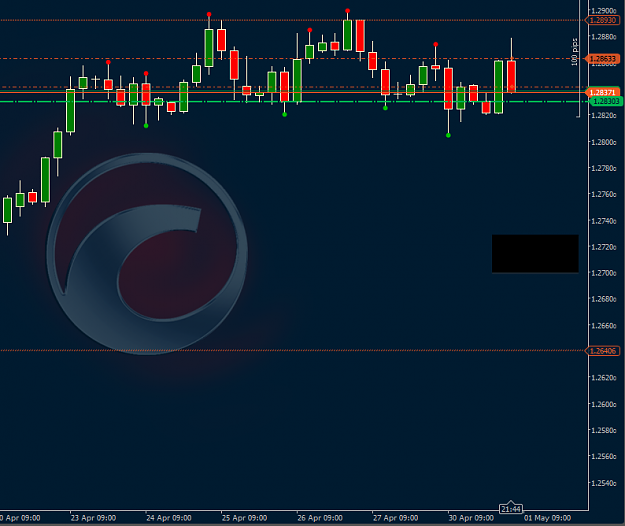 Click to Enlarge

Name: USDCADH4.png
Size: 95 KB