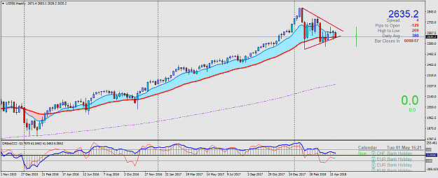 Click to Enlarge

Name: US500Weekly.png
Size: 44 KB
