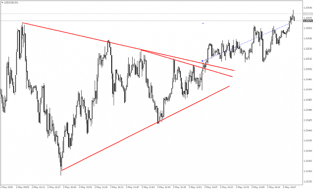 Click to Enlarge

Name: USDSGDM1.png
Size: 47 KB