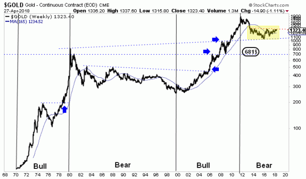 Click to Enlarge

Name: Gold-LT_Cycle-2.5.18.gif
Size: 19 KB