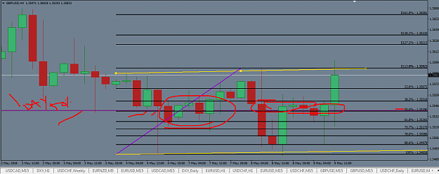 Click to Enlarge

Name: gbpusd day 4 candle high low showing 4h chart.png
Size: 36 KB