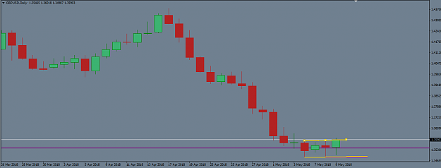 Click to Enlarge

Name: 4 candle high low day chart.png
Size: 16 KB