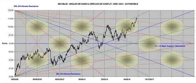 Click to Enlarge

Name: MICHELIN ANGLES 2009-2021.jpg
Size: 196 KB