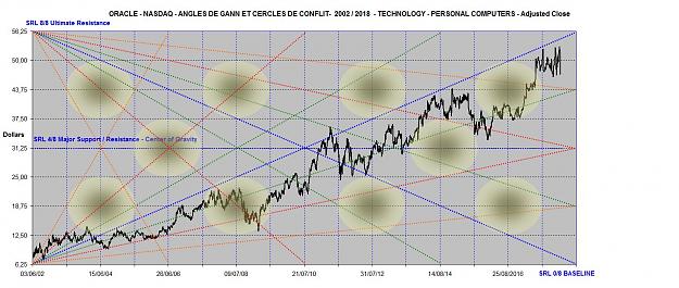 Click to Enlarge

Name: ORACLE ANGLES 2002-2018.jpg
Size: 183 KB
