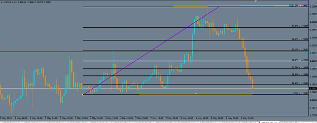 Click to Enlarge

Name: 4 day candle high low show in 1 hour chart.png
Size: 33 KB