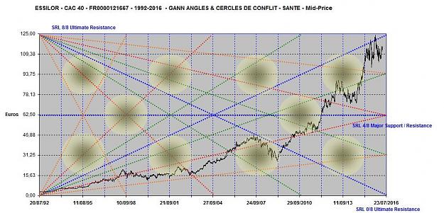 Click to Enlarge

Name: ANGLES ESSILOR.JPG
Size: 108 KB