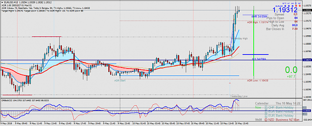 Click to Enlarge

Name: EURUSDM15.png
Size: 62 KB
