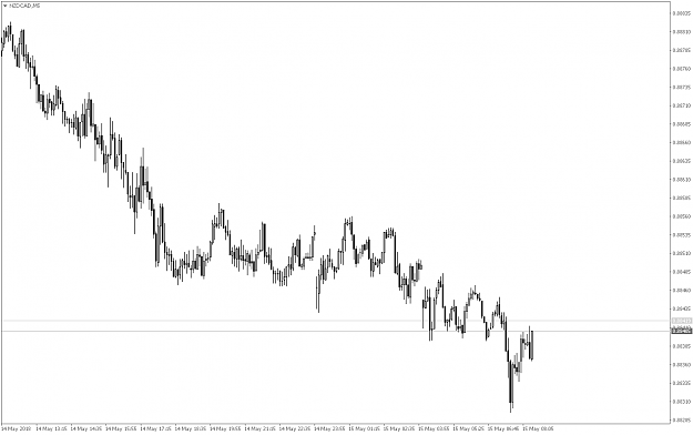 Click to Enlarge

Name: NZDCADM5.png
Size: 33 KB