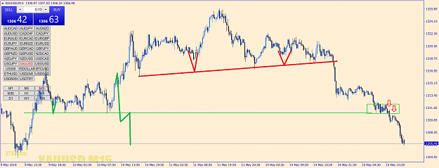 Click to Enlarge

Name: xauusd-m15-go-markets-pty.png
Size: 56 KB