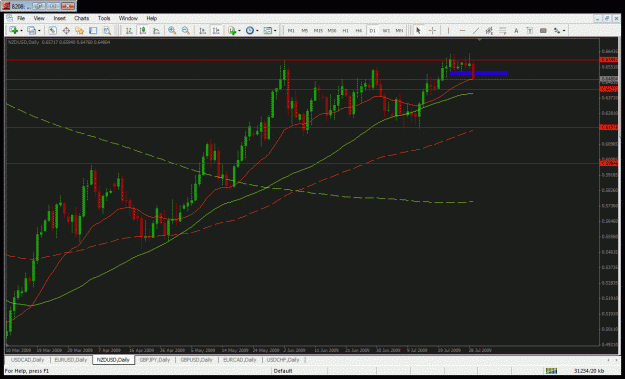 Click to Enlarge

Name: nzdusd jly29.gif
Size: 37 KB