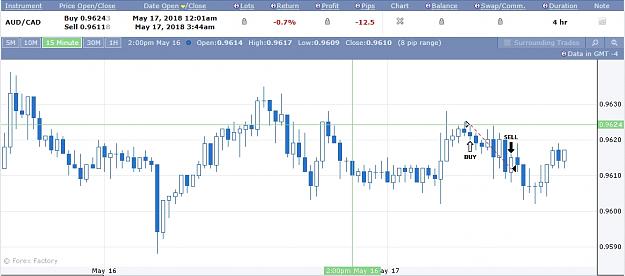 Click to Enlarge

Name: AUDCAD.jpg
Size: 191 KB