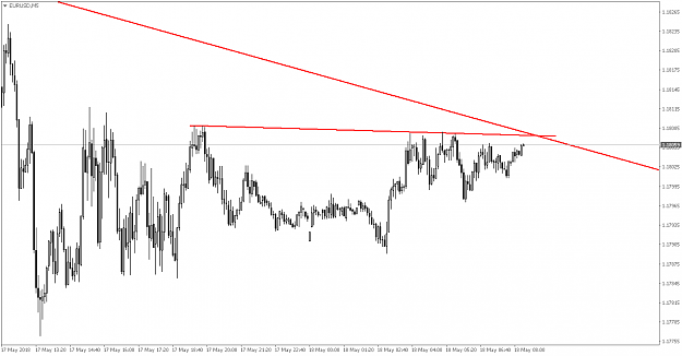 Click to Enlarge

Name: EURUSDM5.png
Size: 38 KB