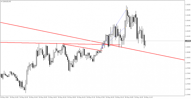 Click to Enlarge

Name: EURUSDM5.png
Size: 30 KB