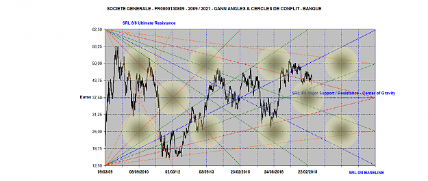 Click to Enlarge

Name: SOCIETE GENERALE ANGLES 2009-2021.png
Size: 223 KB