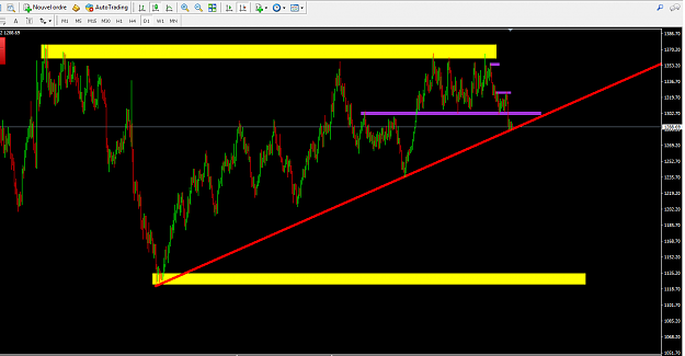Click to Enlarge

Name: gold 210518 DAILY.png
Size: 32 KB