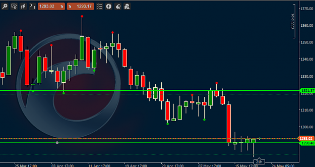 Click to Enlarge

Name: goldDailyLong.png
Size: 86 KB