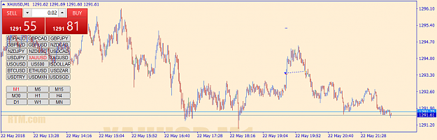 Click to Enlarge

Name: xauusd-m1-go-markets-pty.png
Size: 40 KB