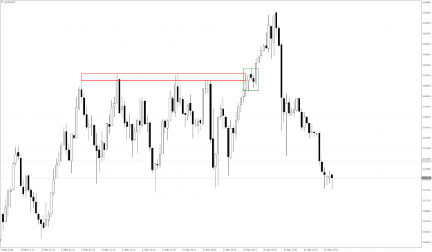 Click to Enlarge

Name: USDPLNM5.png
Size: 107 KB