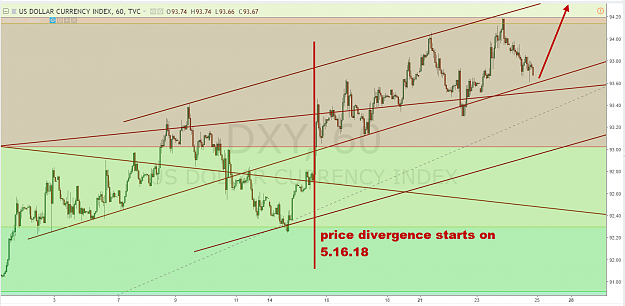Click to Enlarge

Name: DXY 5.24.18.png
Size: 109 KB