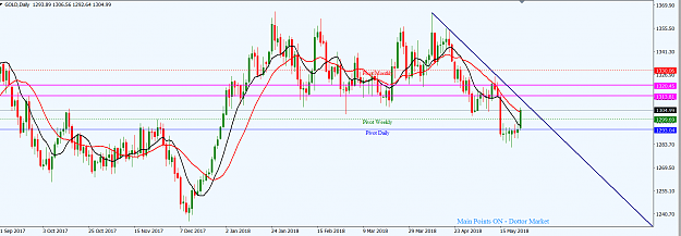 Click to Enlarge

Name: XAUUSD_D1_24th_May,_2018_Tech_Update.png
Size: 44 KB
