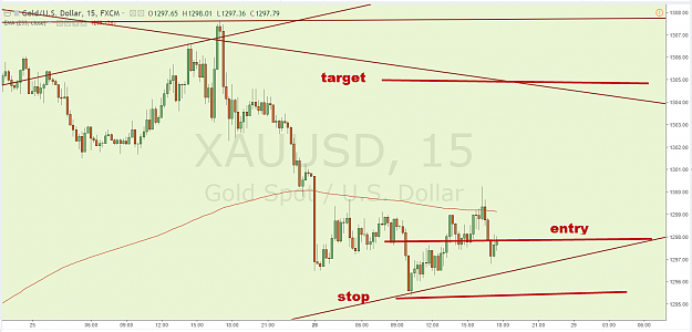 Click to Enlarge

Name: XAUUSD 15 5.28.18.png
Size: 83 KB